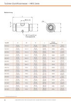 HM E Series - 4