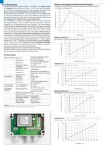 Aktiver Transmitter für absolute - 2