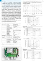 Aktiver Transmitter für absolute - 2