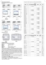 Transmitter und Regler für Feuchte, Temperatur, und CO2 - 4