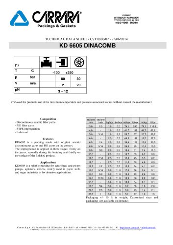 Aramid Packing KD6605