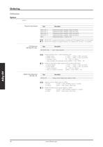 Frequenzumformer Serie ESM-36