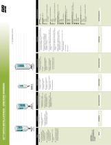 GO Switch Brochure - 8