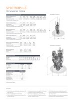 SPECTROPLUS SPECTROFLEX Synchrondosier- und Mischgeräte - 5