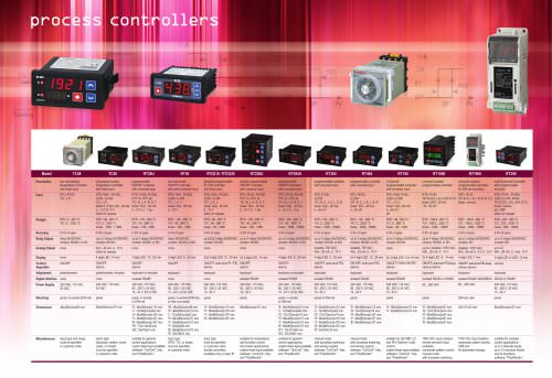 process controllers