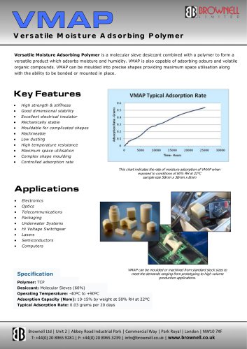 VERSATILE MOISTURE ADSORBING POLYMER