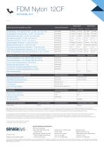 FDM Material: Nylon 12CF - 2
