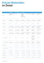 PolyJet Materials and Systems - 12