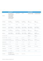 PolyJet Materials and Systems - 13