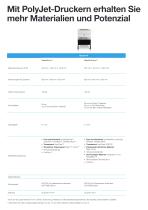 PolyJet Materials and Systems - 6