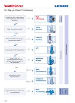 High_Efficiency_Catalog_DE - 4