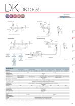 Magnescale Digital gauge Katalog - 15