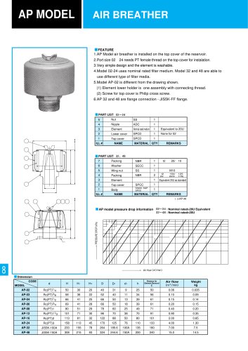 BDV duplex filter