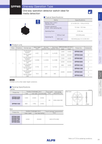 One-way Operation Type SPPW8 Series