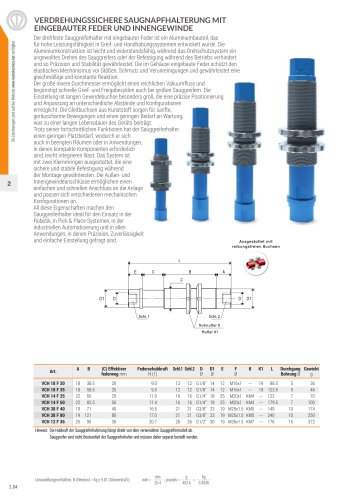 VCH series