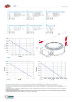 HT Ring Drehtische - 6