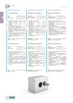 IP Parallelachsengetriebe - 4