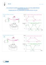 MCR Elektronisches Drehhandhabungsgerät - 12