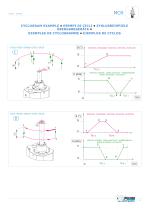 MCR Elektronisches Drehhandhabungsgerät - 13