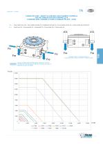 TR Mechanische Rundschalttische - 9