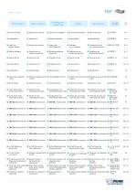 TRP Indexierte Drehtische - 3