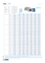 TRP Indexierte Drehtische - 8