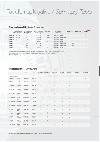 Summary Table - Tex products