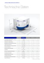 Reishauer RZ 550 4.0-6
