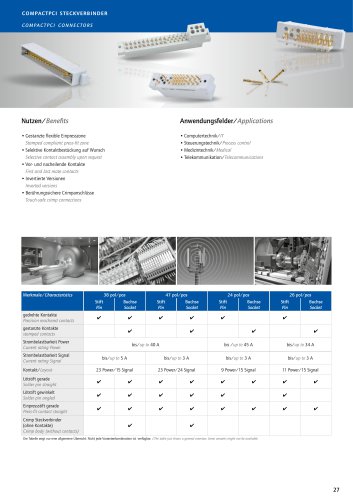 CompactPCI Übersicht