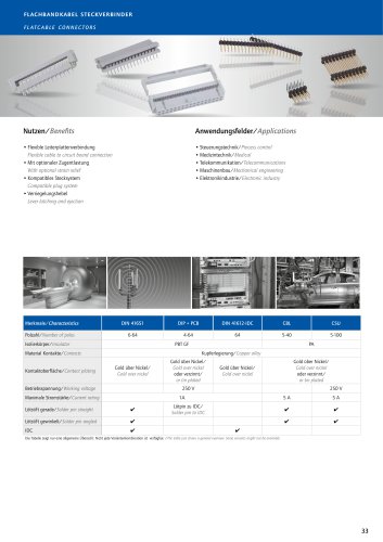 Flachbandkabel Steckverbinder