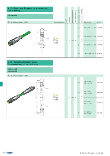 Industrial Ethernet Steckverbinder