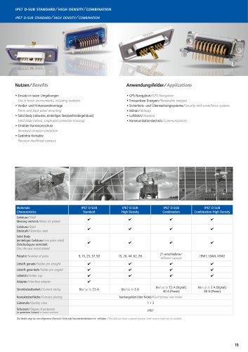 IP67 D-SUB Combination Steckverbinder Übersicht