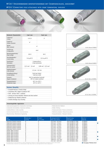 M12 field attachable, angled