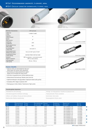 Product News 2017  L-Codierung umspritzt