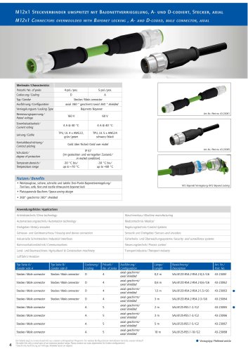 Product News M12 Bajonett Schnellverriegelung