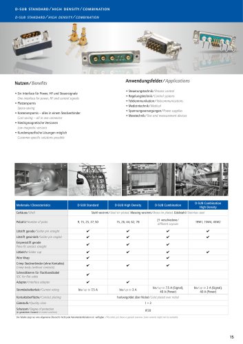 Produktuebersicht D-SUB Standard_HD_Combination