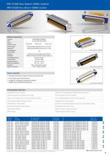 SlimCon HD/Combination Übersicht