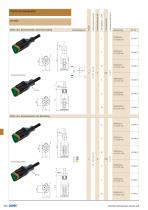 Ventilsteckverbinder - 11