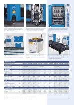 Katalog Schneidtechnologien-5
