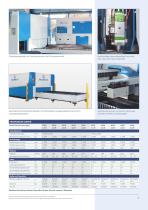 Katalog Schneidtechnologien-7