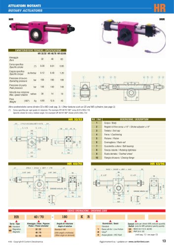 Rotary actuators