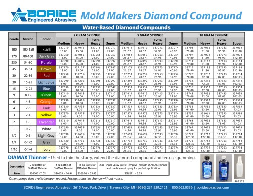 Mold Makers Diamond Compound