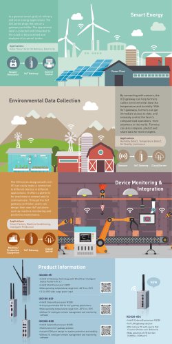 Intelligent IIoT Gateway