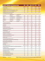 SUNTEST product family - 11