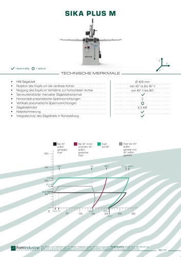 SIKA PLUS M