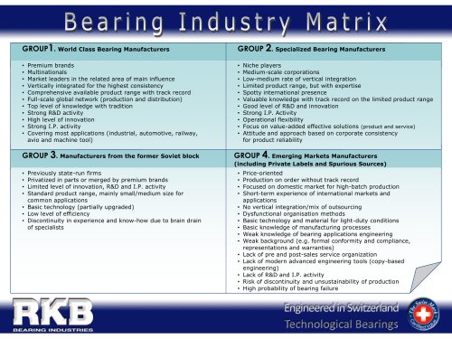 Bearing Industry Matrix