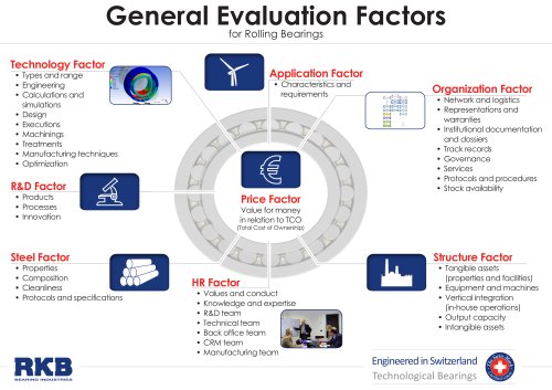 RKB General Evaluation Factors for Rolling Bearings