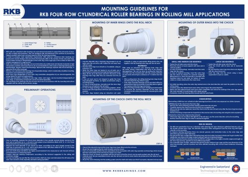 RKB Guidelines for Mounting Four-Row Cylindrical Roller Bearings Poster