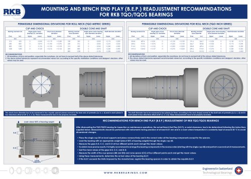 RKB Recommendations for Mounting TQO Bearings and BEP Readjustment Poster