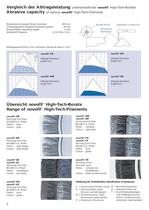 OSBORN Novofil catalogue - 4